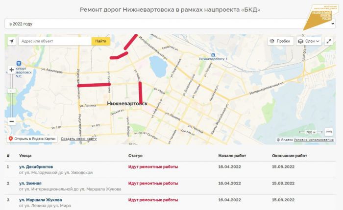 ​Вартовчане могут следить за ремонтом дорог в реальном времени