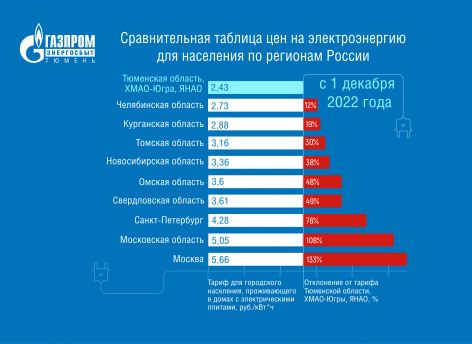 Рост 54%?! Без паники! Разбираемся в повышении тарифов на электроэнергию