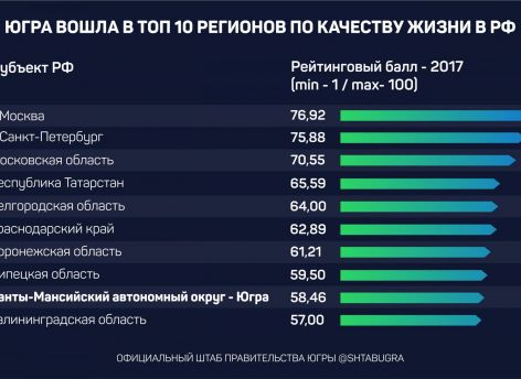 Рейтинг Качества Фото